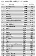 Image result for TV Network Chart