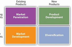 Image result for Benefits of Corporation