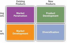 Image result for Consumer Electronics Product Development