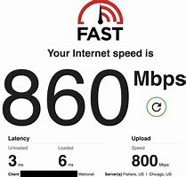 Image result for 2G Speed