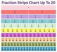 Image result for Fraction Chart Printable