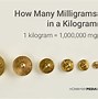 Image result for Gram Measurement