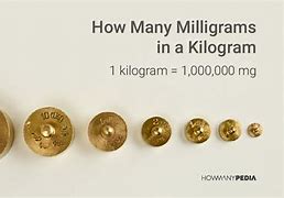 Image result for Milligram Look Like