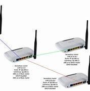 Image result for PLDT Router Attachment