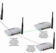 Image result for White Xfinity Router