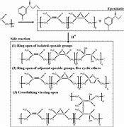 Image result for Elastomer Molecular Structure