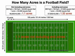 Image result for How Big Is 1 Acre Compared to Football Field