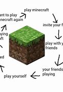 Image result for Minecraft Meme Generator