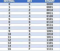 Image result for Mega Byte and Hexadecimal