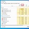 Image result for High Memory Usage