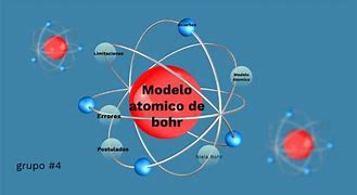 Image result for Modelo Atomo De Bohr