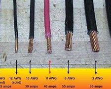 Image result for Wire Gauge Chart mm