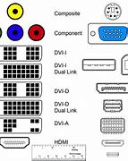 Image result for PC Plug Types