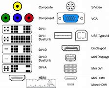 Image result for Computer Cables and Connectors Identification