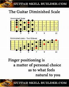 Guitar Scales Printable Charts Of The Most Commonly Used