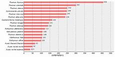 Tuna Wikipedia
