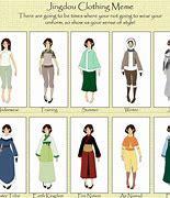 Image result for Clothes Meme