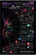 Image result for Microsoft Divisions Chart