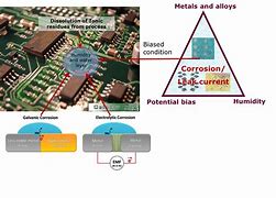 Image result for Corrosion Build Up On Battery Terminal