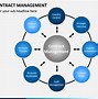 Image result for Contract Worksmanship