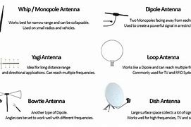 Image result for Eng Antenna