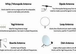 Image result for What Is the Aptio Antenna