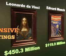 Image result for Most Expensive Artwork