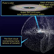 Image result for Kuiper Belt Oort Cloud Andromededa