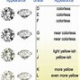 Image result for Diamond Grading Scale Chart