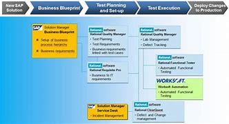Image result for ClearQuest Workflow