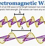 Image result for Em Waves of Phone Meme