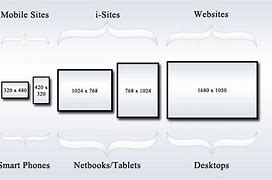 Image result for Responsive Screen Sizes
