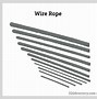 Image result for High Line of Wire Rope
