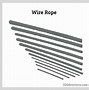 Image result for Langs Lay Wire Rope