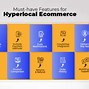 Image result for HyperLocal Micro-Markets