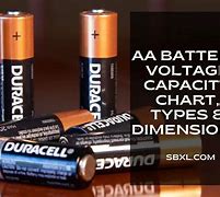 Image result for AA Battery Voltage Chart