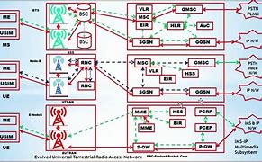 Image result for Architecture of 4G