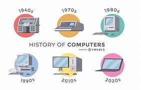 Image result for Evolution of Desktop Computers