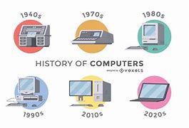 Image result for Page Design for Computer History Project