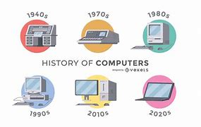 Image result for Personal Technology Timeline