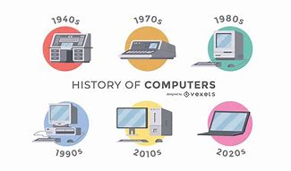 Image result for History of Computers