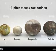Image result for Jupiter and Moon Apparent Size
