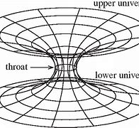 Image result for Wormhole Drawing