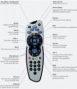 Image result for 608 On Sky Remote