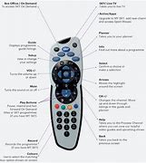 Image result for Sky Remote