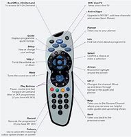 Image result for Sky Iwanttfc TV Remote