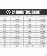 Image result for Uses 24 Hour Clock