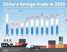 Image result for China Main Exports