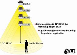 Image result for Philips Lighting Code
