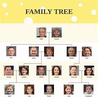 Image result for Besmehn Family Tree